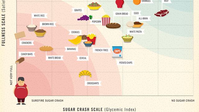 The Best Mid-Afternoon Snacks For Maximum Satiation [Infographic]