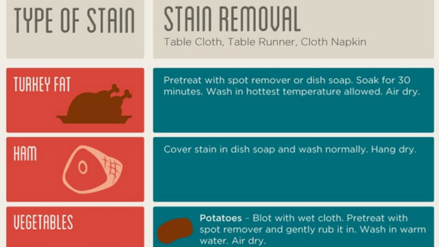 This Stain Removal Guide Will Save Your Clothes This Christmas