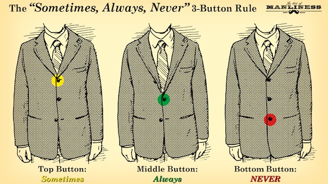 Remember The 'Sometimes, Always, Never' Rule When Wearing A Suit Coat