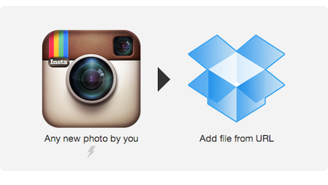 Build An Instagram-Powered Wallpaper Rotator With Dropbox And IFTTT