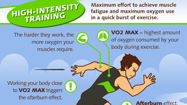 This Interval Training Infographic Helps You Pick The Right Workout