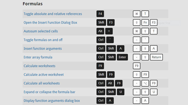 See Excel Keyboard Shortcuts For PC And Mac Side-By-Side