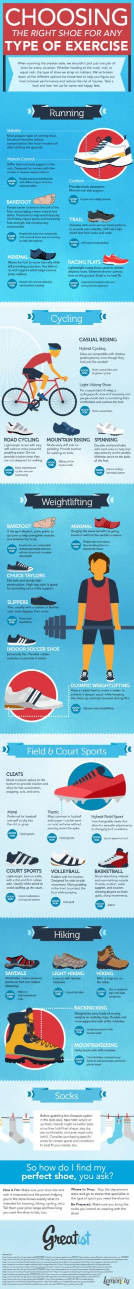 This Infographic Will Help You Find The Perfect Shoe For Any Workout