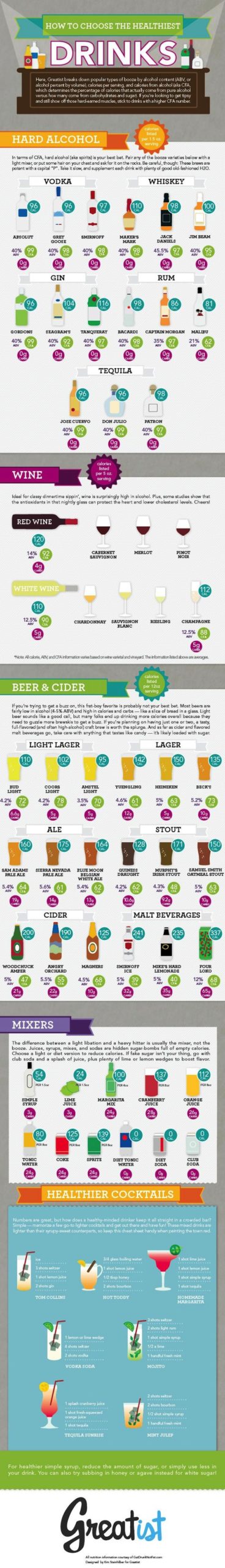 This Graphic Guides You To The Healthiest Beer, Wine And Cocktails