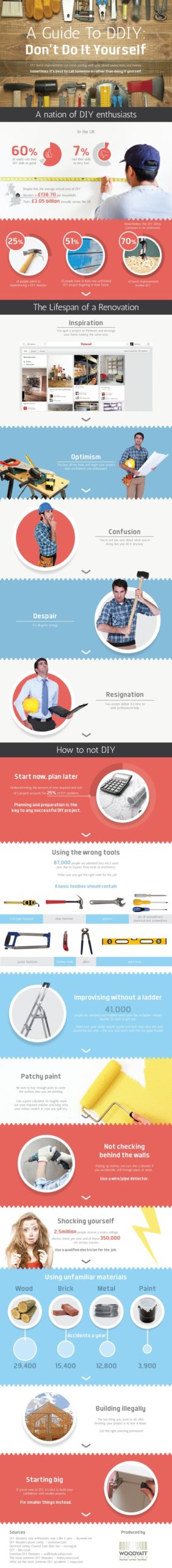 This Infographic Warns Of Common DIY Pitfalls