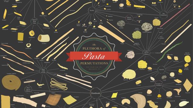 This Chart Is A Quick Reference For Virtually Every Type Of Pasta