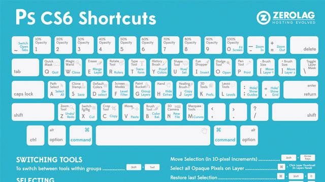 Learn Photoshop And Illustrator Shortcuts With These Cheat Sheets