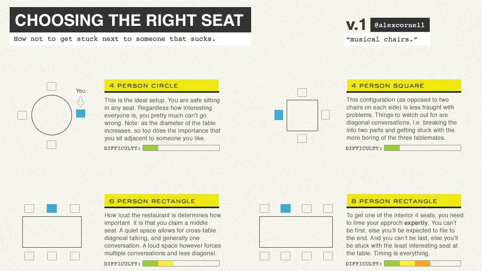Ten Cheat Sheets That Will Make Your Life Easier [Infographic]