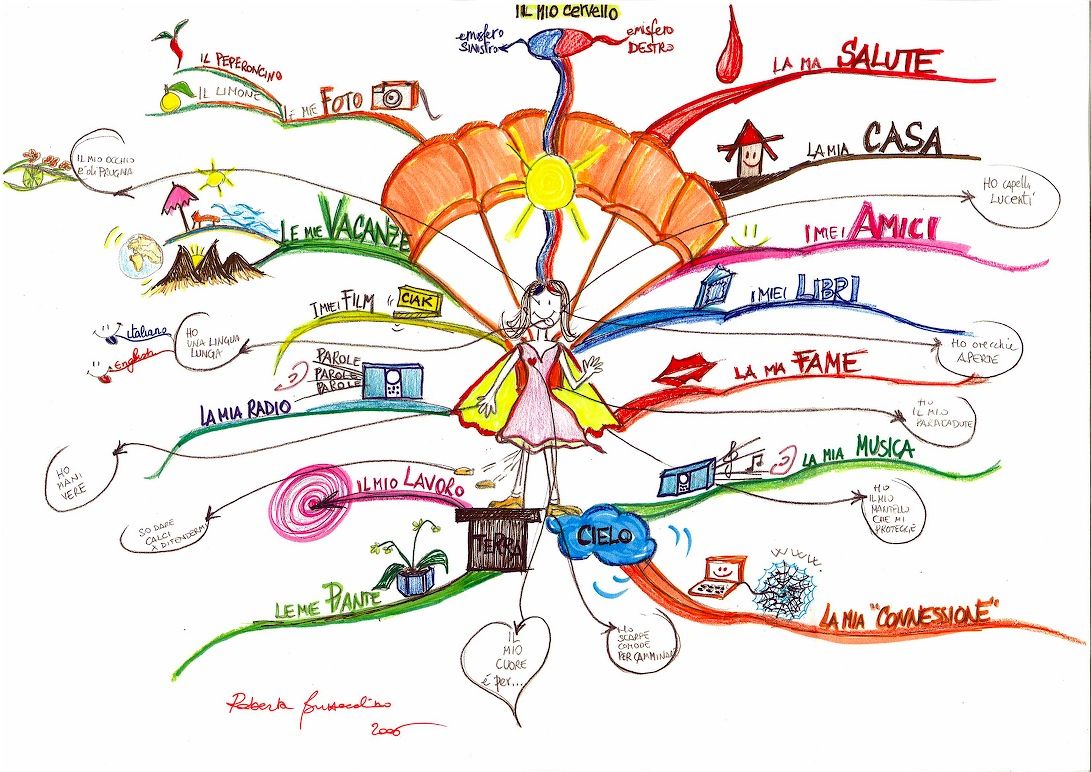 How To Use Mind Maps To Unleash Your Brain’s Creativity And Potential