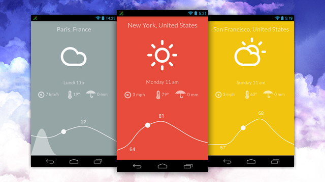 Nice Weather Is A Free, Minimalist Weather App For Android