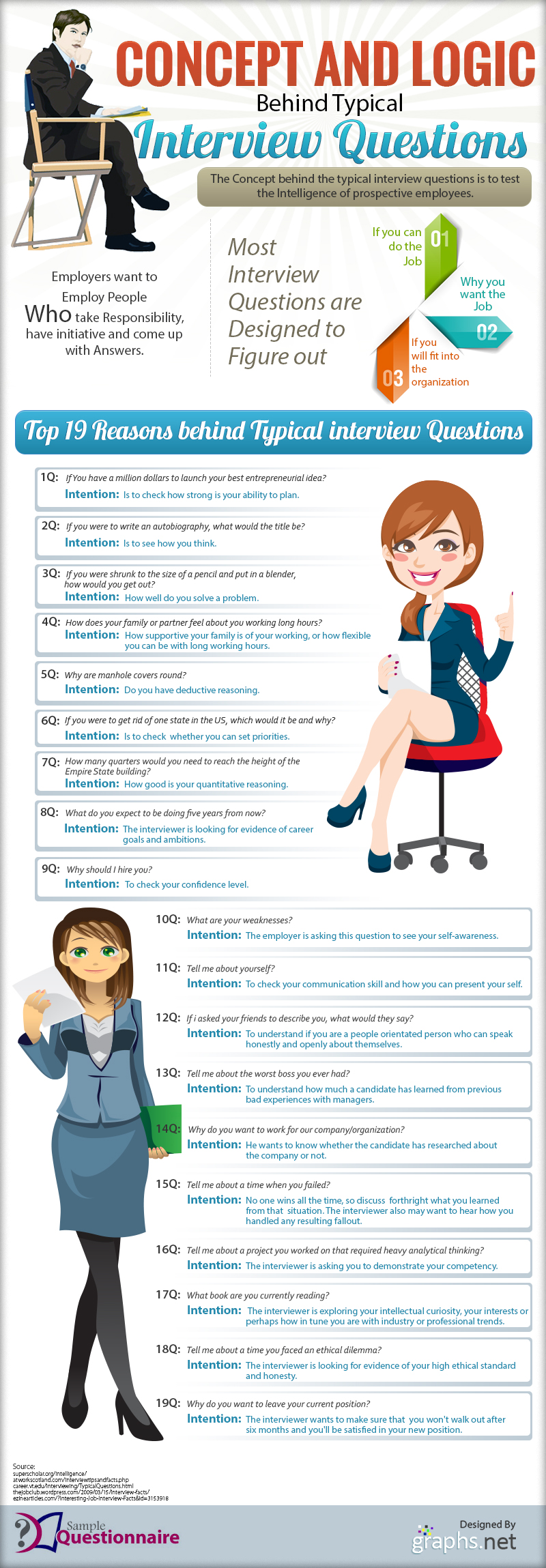 The Logic Behind 19 Common Interview Questions