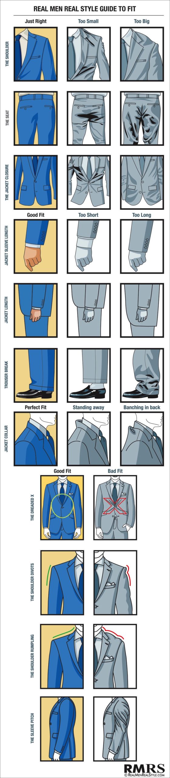This Visual Guide Outlines How Men’s Suits Should Fit