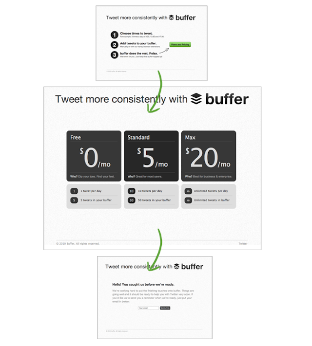 I’m Joel Gascoigne, And This Is The Story Behind Buffer