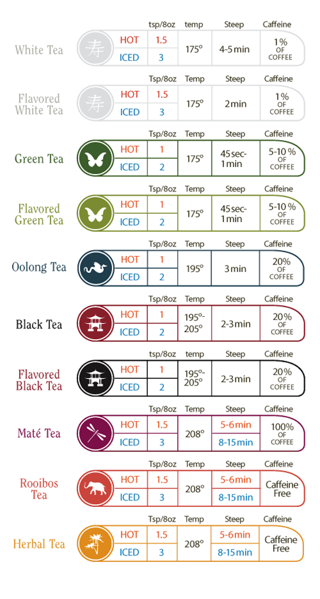 This Time And Temperature Chart Helps You Brew The Perfect Cup Of Tea