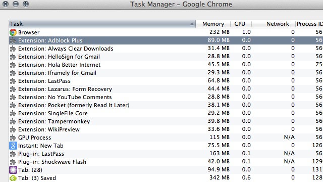 Track Down Power-Hungry Extensions With Chrome’s Task Manager