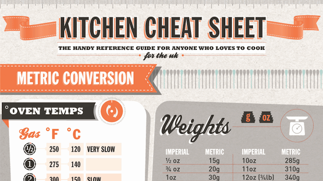 This Kitchen Cheat Sheet Has Weights, Measures And Cuts Of Meat