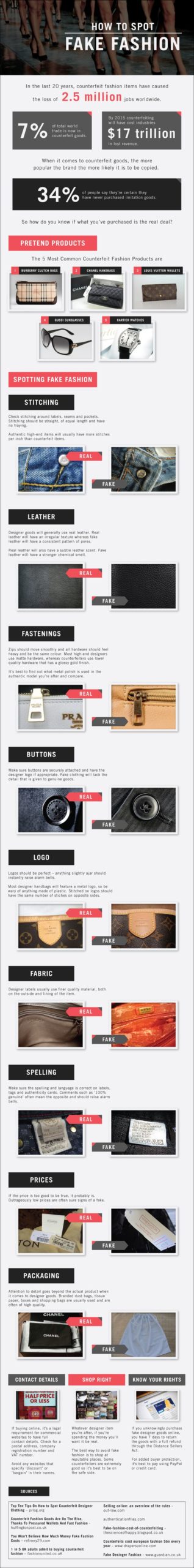 Spot Fake Fashion Items With This Infographic