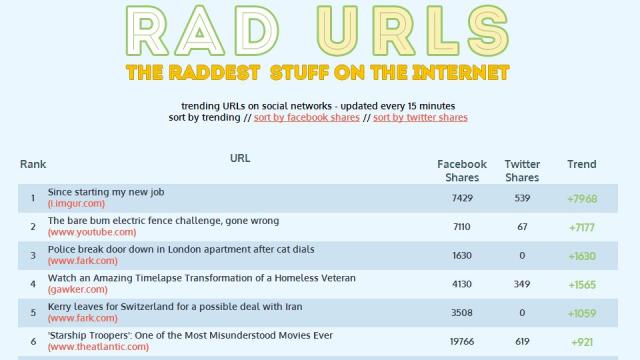Rad URLs Shows The Top 100 Trending Links Across Facebook And Twitter