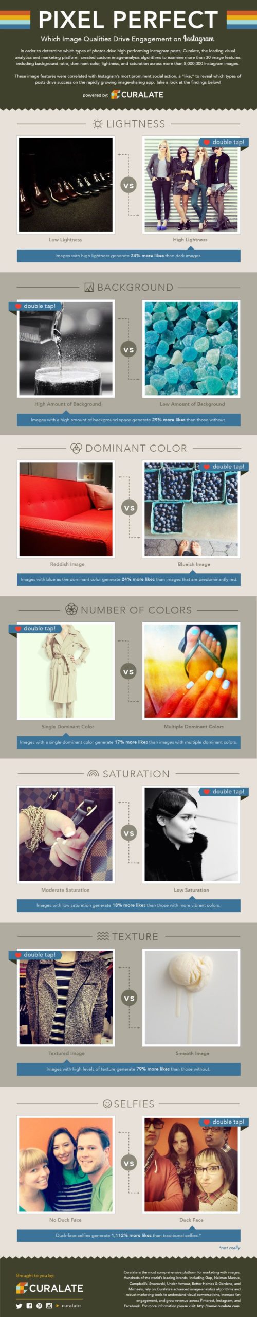 The Secret To More Instagram Likes Is Blue-Toned Photos [Infographic]