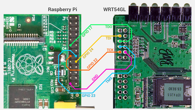 Unbrick A Router With A Raspberry Pi