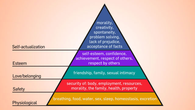 Base Your Budget On Maslow’s Hierarchy Of Needs