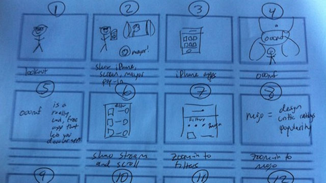 Overcome Stage Fright With A Storyboard And A Structured Format