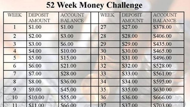 Take The 52 Week Money Challenge And Easily Save Almost $1400