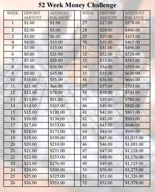 Take The 52 Week Money Challenge And Easily Save Almost $1400