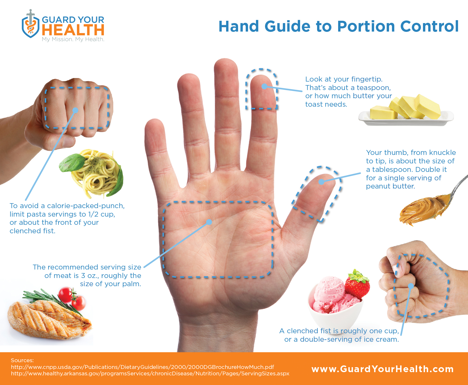 Use Your Hand As A Guide To Portion Control