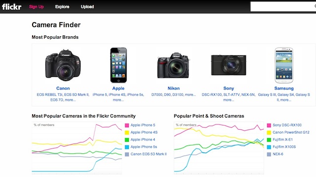 Use Flickr To Help You Find Your Next Camera