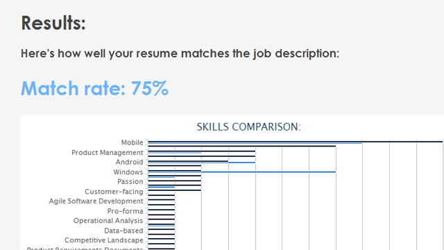 Jobscan Analyses Your Resume, Helps You Get Past Computer Screeners