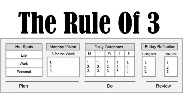 Employ The ‘Rule Of Three’ For Daily, Weekly And Annual Productivity