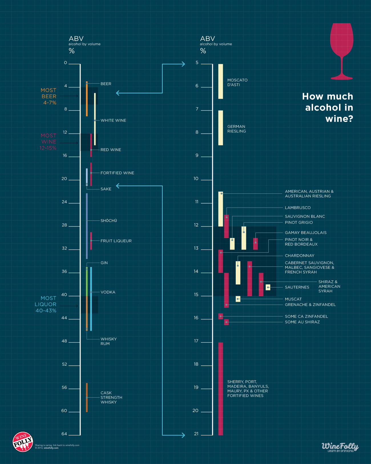 Choose Your Booze: The Alcohol In Wine Compared To Alcoholic Drinks