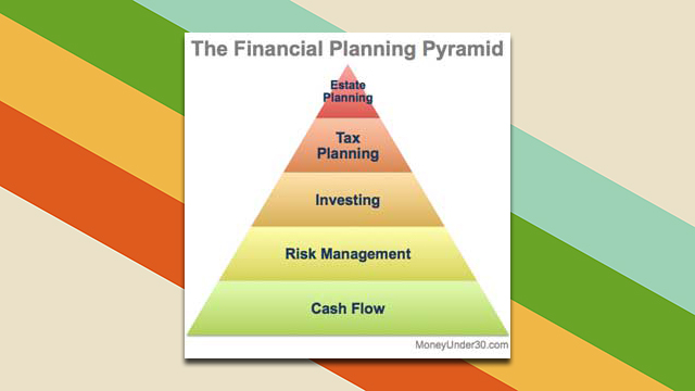 Map Out Financial Security With The Financial Planning Pyramid