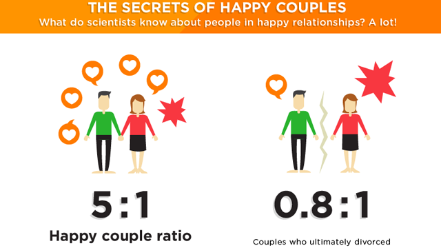 This Infographic Reveals The Secrets Of The Happiest Couples