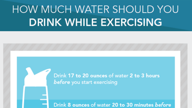 How Much Water You Should Drink Before, During And After Exercise