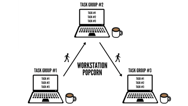 Work More Productively On Your Own By Playing ‘Workstation Popcorn’