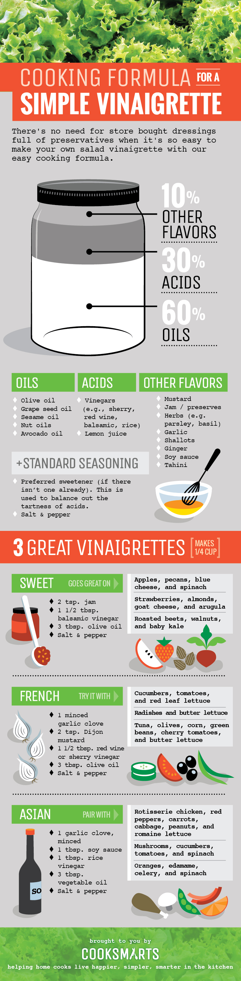 How To Make The Perfect Vinaigrette [Infographic]