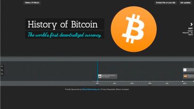 This Interactive History Of Bitcoin Is A Crash Course For The Masses