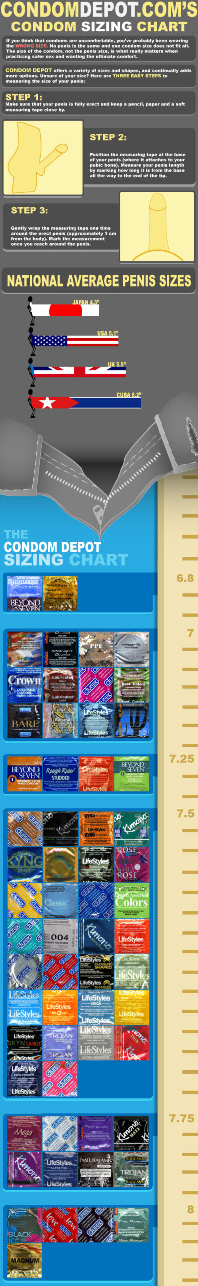 Use This Infographic To Help You Find The Right Sized Condom