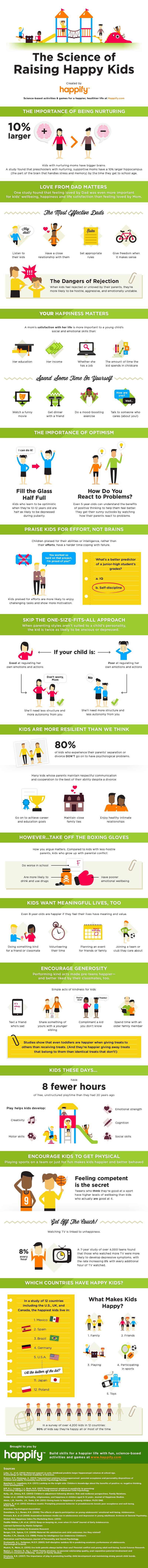 This Infographic Reveals How To Raise Happy And Healthy Kids