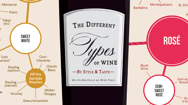 This Infographic Shows Wines By Style And Taste