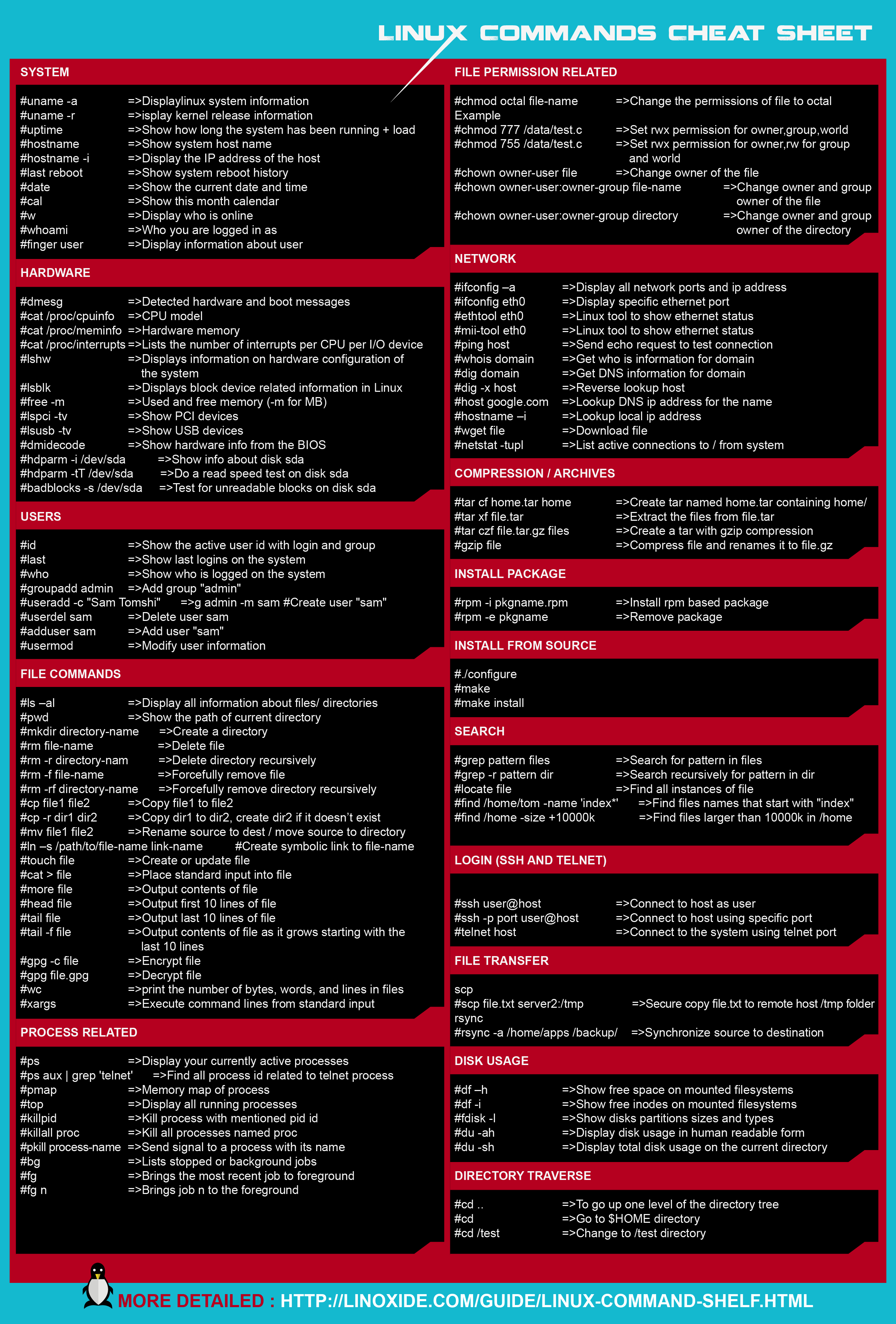 Learn Basic Linux Commands With This Downloadable Cheat Sheet