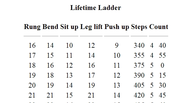 Lifetime Ladder Is A Free, No-Equipment Fitness Plan Anyone Can Start