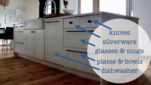 Fit Your Cupboards Next To Your Dishwasher For Easy Unloading