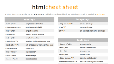 Learn The Most Important HTML Tags With This Simple Cheat Sheet