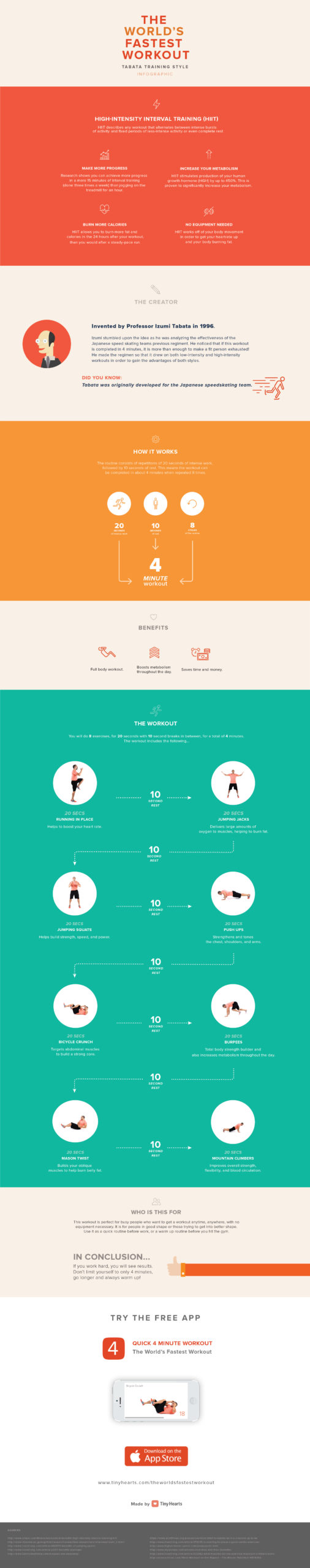 This Graphic Walks You Through The Four-Minute Workout