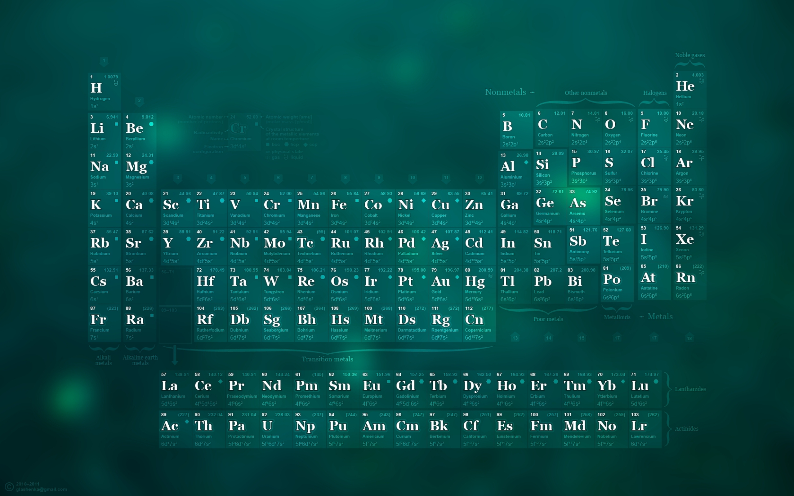 Weekly Wallpaper: Bring A Little Science To Your Desktop