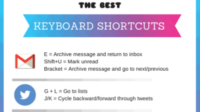 Learn Keyboard Shortcuts For Your Favourite Services With This Huge List