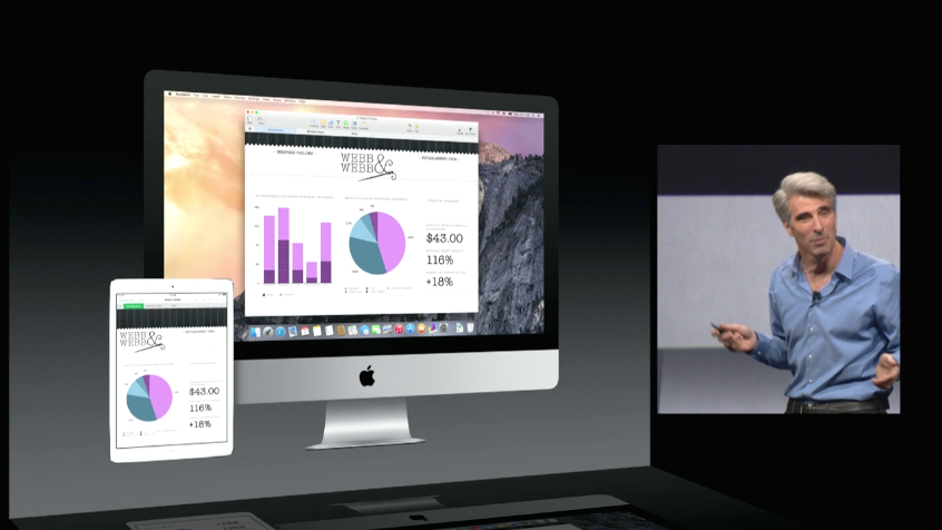 All The New Stuff In OS X 10.10 ‘Yosemite’